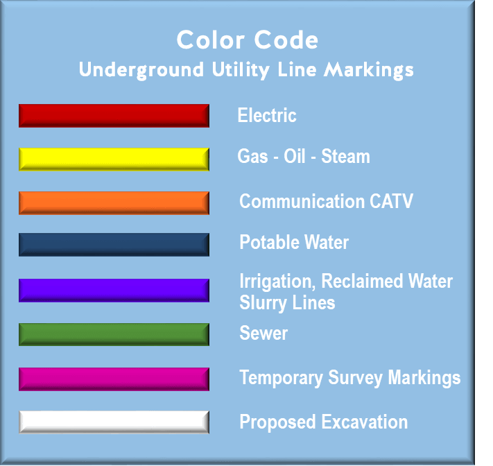 UNDERGROUND UTILITY MARKINGS
