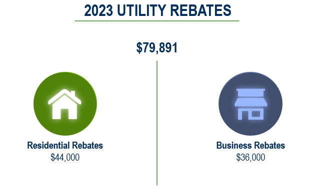 Bright Energy Solutions Electric Credit Rebate Graphic