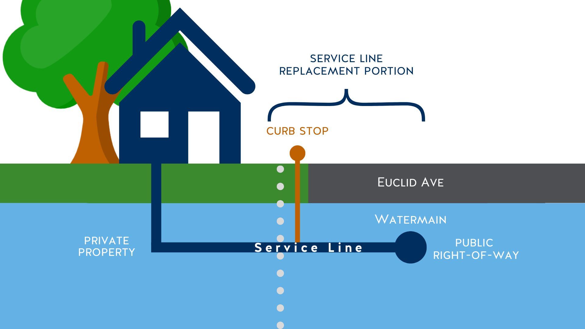 WATE SERVICE LINE_GENERIC